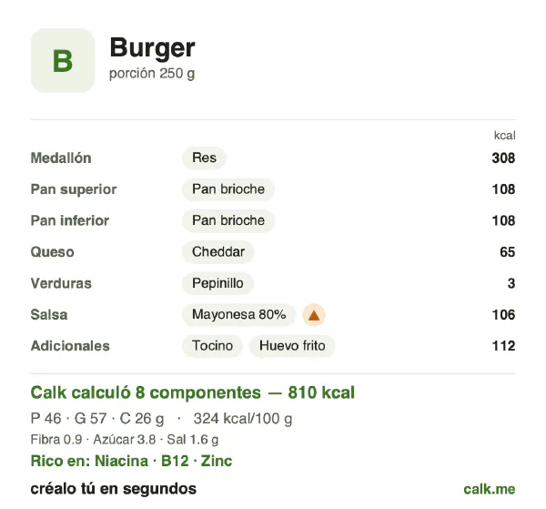 Tarjeta de Calk, versión más calórica de Hamburguesa: 324 kcal por 100 g, proteínas/grasas/carbohidratos 23/64/13