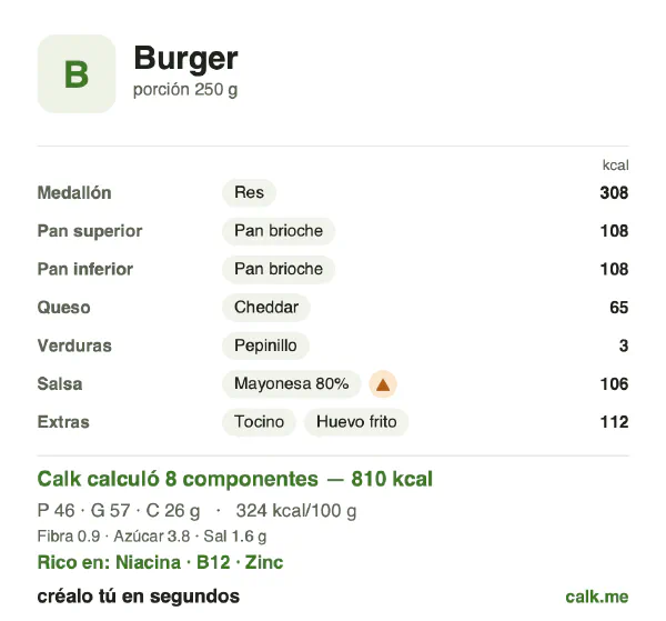 Tarjeta de Calk, versión más calórica de Hamburguesa: 324 kcal por 100 g, proteínas/grasas/carbohidratos 23/64/13