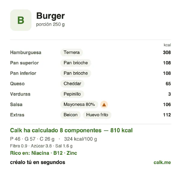Ficha de Calk, versión más calórica de Hamburguesa: 324 kcal por 100 g, proteínas/grasas/hidratos 23/64/13