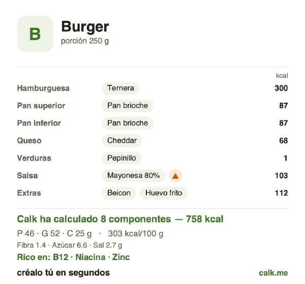 Ficha de Calk, versión más calórica de Hamburguesa: 303 kcal por 100 g, proteínas/grasas/hidratos 24/62/13