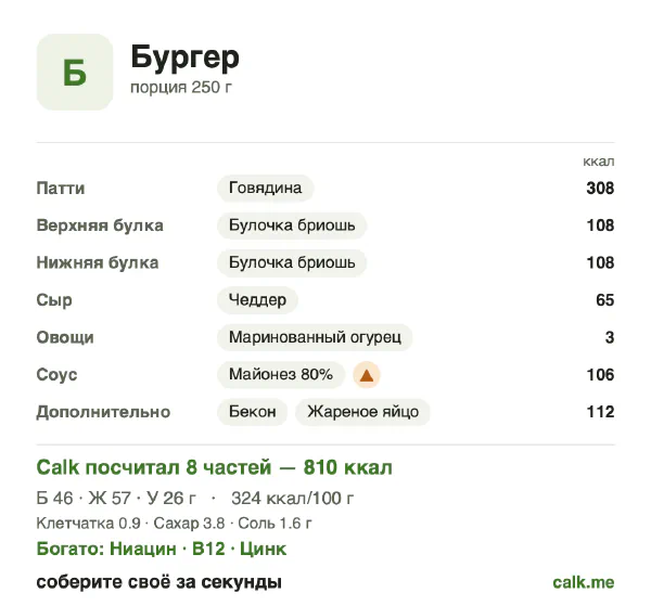 Карточка Calk, более калорийный вариант Бургер: 324 ккал на 100 г, белки/жиры/углеводы 23/64/13