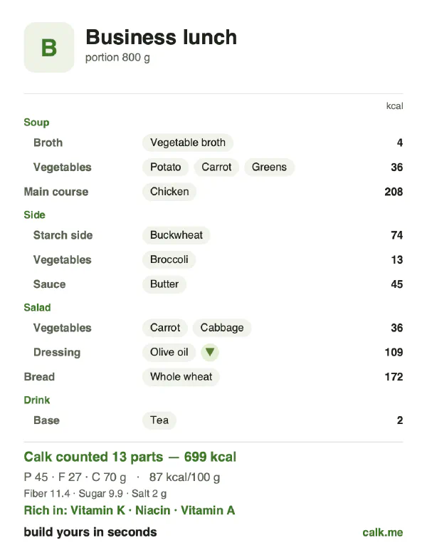 Lower calorie Calk card for Set lunch: 87 kcal per 100 g, protein/fat/carbs 25/35/40