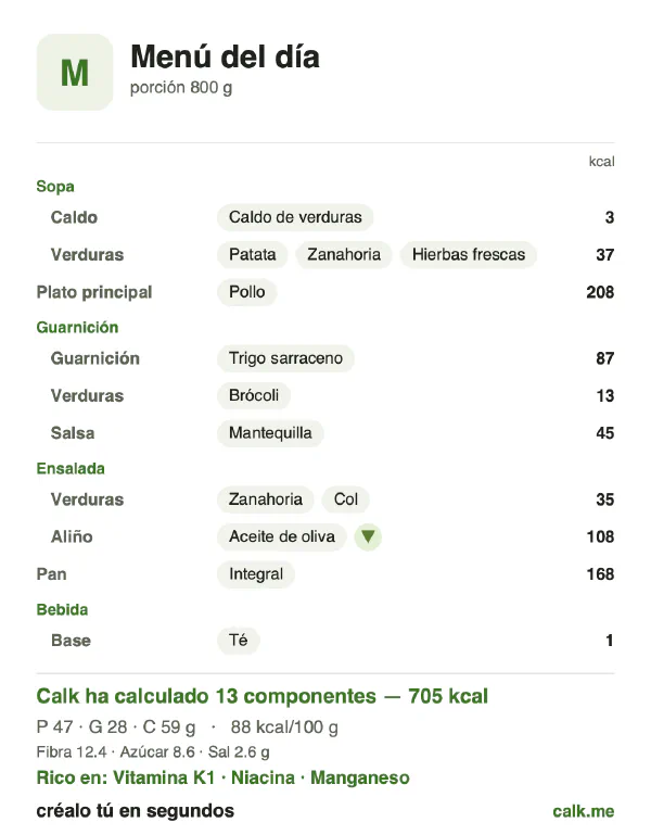 Ficha de Calk, versión menos calórica de Menú del día: 88 kcal por 100 g, proteínas/grasas/hidratos 28/37/35