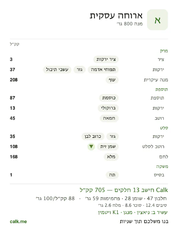 ארוחה עסקית ב־Calk, עם פחות קלוריות: 88 קק״ל ל־100 גרם, חלבון/שומן/פחמימות 28/37/35
