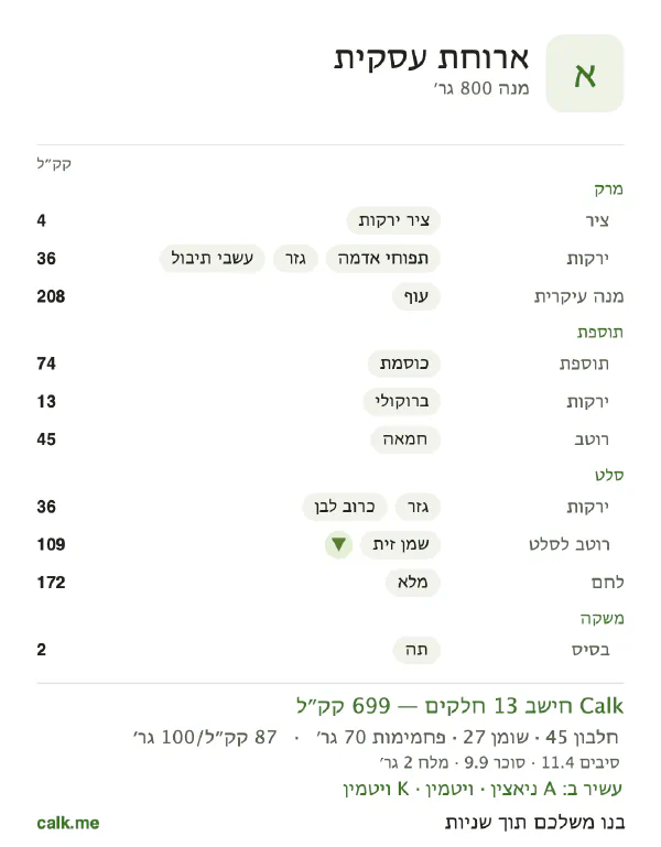 ארוחה עסקית ב־Calk, עם פחות קלוריות: 87 קק״ל ל־100 גרם, חלבון/שומן/פחמימות 25/35/40