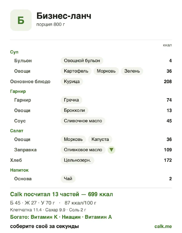 Карточка «Бизнес-ланч» в Calk — менее калорийный вариант: 87 ккал на 100 г, белки/жиры/углеводы 25/35/40