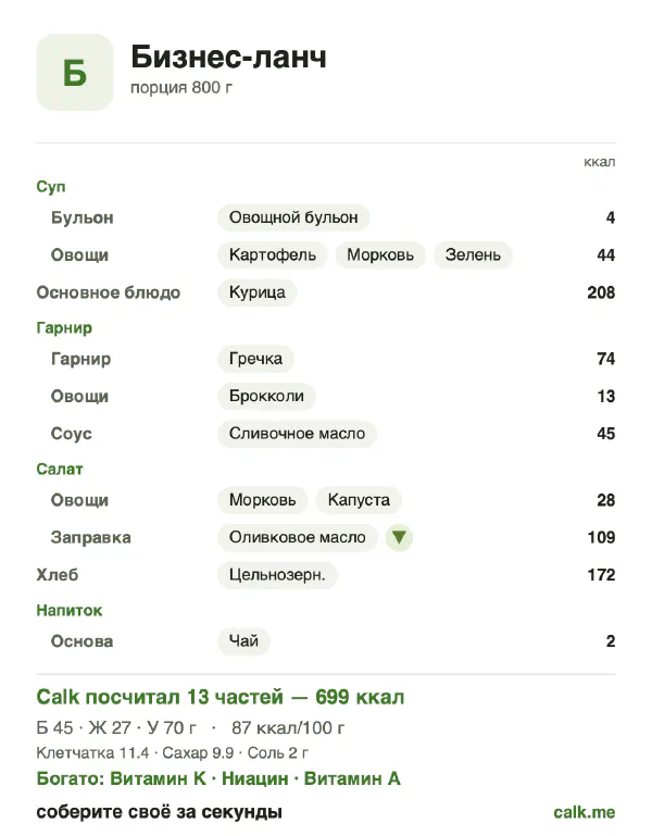 Карточка Calk, менее калорийный вариант Бизнес-ланч: 87 ккал на 100 г, белки/жиры/углеводы 25/35/40