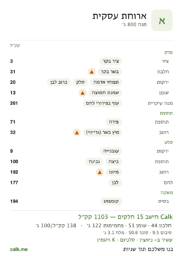 נתוני Calk לארוחה עסקית, בגרסה עם יותר קלוריות: 138 קק״ל ל-100 גרם, חלבון/שומן/פחמימות 16/41/43