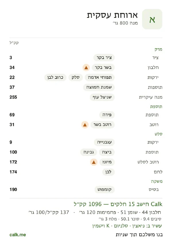 ארוחה עסקית ב־Calk, עם יותר קלוריות: 137 קק״ל ל־100 גרם, חלבון/שומן/פחמימות 16/41/43