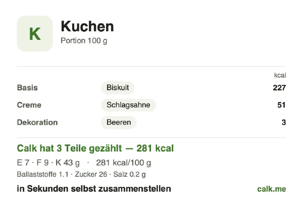 Calk-Karte für die kalorienärmere Variante von Kuchen: 281 kcal pro 100 g, Eiweiß/Fett/Kohlenhydrate 10/28/62