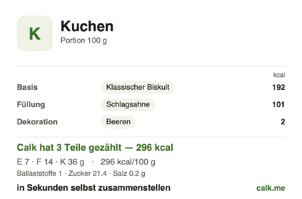 Calk-Karte für die kalorienärmere Variante von Kuchen: 296 kcal pro 100 g, Eiweiß/Fett/Kohlenhydrate 10/42/49