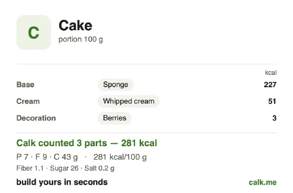 Lower calorie Calk card for Cake: 281 kcal per 100 g, protein/fat/carbs 10/28/62