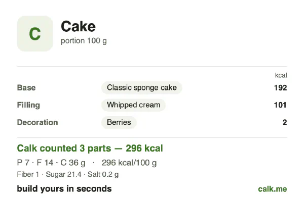 Lower calorie Calk card for Cake: 296 kcal per 100 g, protein/fat/carbs 10/42/49