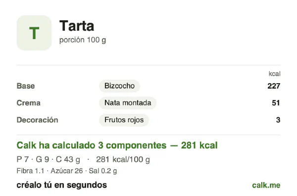 Ficha de Calk, versión menos calórica de Tarta: 281 kcal por 100 g, proteínas/grasas/hidratos 10/28/62