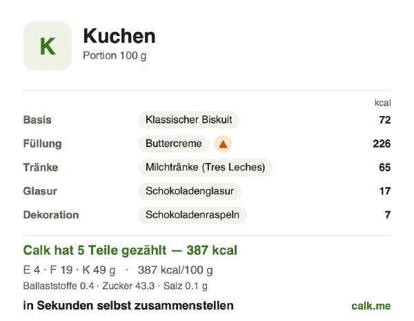 Calk-Karte für die kalorienreichere Variante von Kuchen: 387 kcal pro 100 g, Eiweiß/Fett/Kohlenhydrate 5/45/51