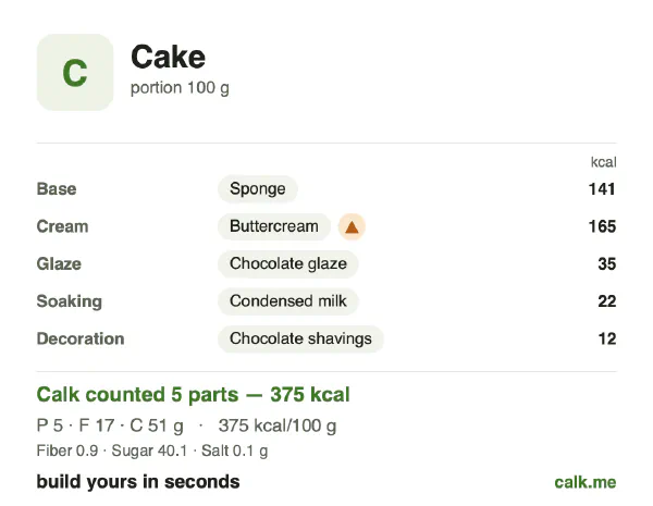 Higher calorie Calk card for Cake: 375 kcal per 100 g, protein/fat/carbs 6/40/54