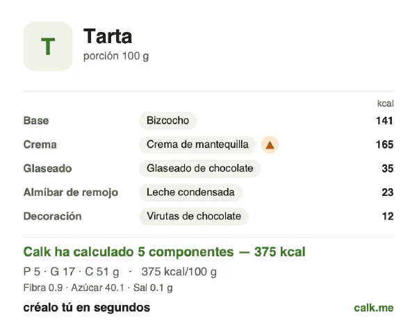 Ficha de Calk, versión más calórica de Tarta: 375 kcal por 100 g, proteínas/grasas/hidratos 6/40/54