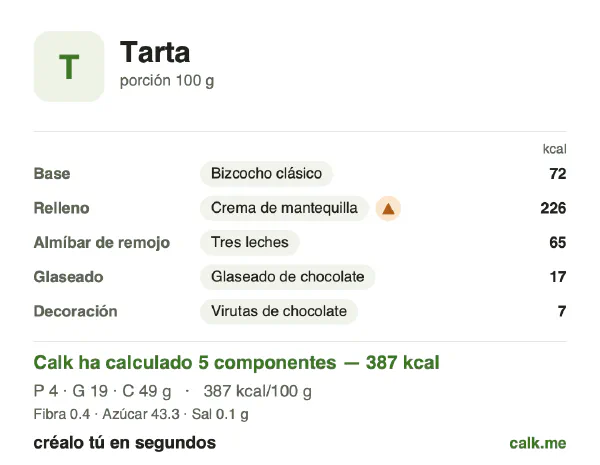 Ficha de Calk, versión más calórica de Tarta: 387 kcal por 100 g, proteínas/grasas/hidratos 5/45/51