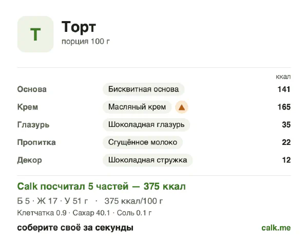 Карточка «Торт» в Calk — более калорийный вариант: 375 ккал на 100 г, белки/жиры/углеводы 6/40/54