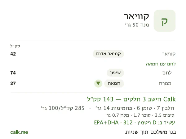 קוויאר ב־Calk, עם פחות קלוריות: 285 קק״ל ל־100 גרם, חלבון/שומן/פחמימות 21/38/40