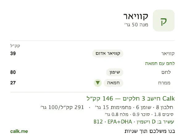 קוויאר ב־Calk, עם פחות קלוריות: 291 קק״ל ל־100 גרם, חלבון/שומן/פחמימות 21/39/41