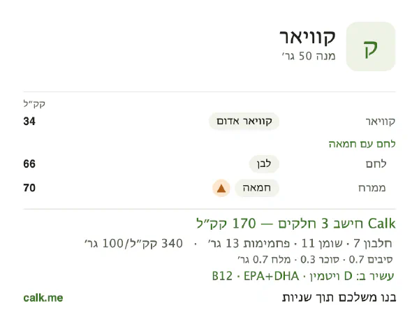 קוויאר ב־Calk, עם יותר קלוריות: 340 קק״ל ל־100 גרם, חלבון/שומן/פחמימות 15/54/30