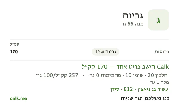 גבינה ב־Calk, עם פחות קלוריות: 257 קק״ל ל־100 גרם, חלבון/שומן/פחמימות 47/53/0