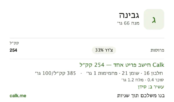 גבינה ב־Calk, עם יותר קלוריות: 385 קק״ל ל־100 גרם, חלבון/שומן/פחמימות 25/74/1
