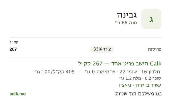 גבינה ב־Calk, עם יותר קלוריות: 405 קק״ל ל־100 גרם, חלבון/שומן/פחמימות 25/75/0