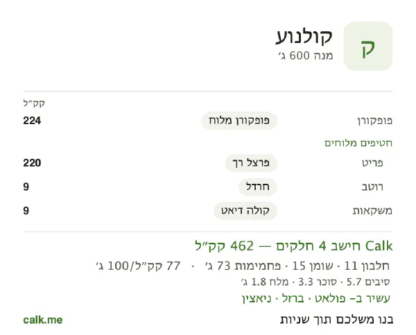 נתוני Calk לנשנושי קולנוע, בגרסה עם פחות קלוריות: 77 קק״ל ל-100 גרם, חלבון/שומן/פחמימות 9/29/62