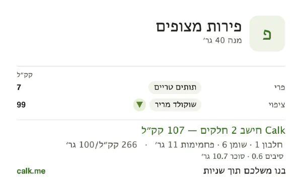 פירות מצופים ב־Calk, עם פחות קלוריות: 266 קק״ל ל־100 גרם, חלבון/שומן/פחמימות 4/52/43