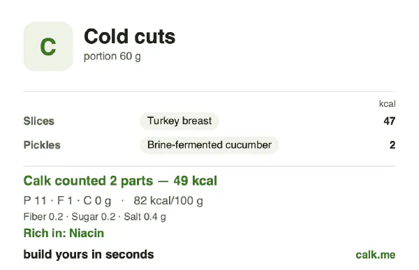 Lower calorie Calk card for Cold cuts: 82 kcal per 100 g, protein/fat/carbs 86/12/2