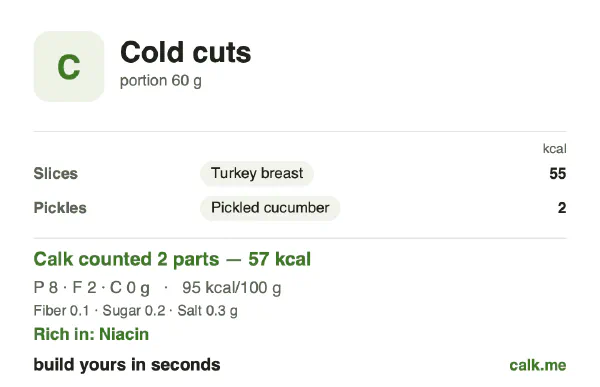 Lower calorie Calk card for Cold cuts: 95 kcal per 100 g, protein/fat/carbs 59/37/3