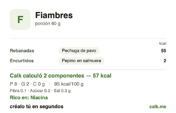 Tarjeta de Calk, versión menos calórica de Fiambres: 95 kcal por 100 g, proteínas/grasas/carbohidratos 59/37/3