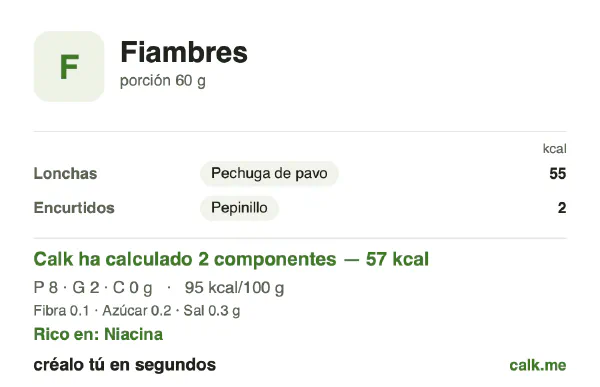 Ficha de Calk, versión menos calórica de Fiambres: 95 kcal por 100 g, proteínas/grasas/hidratos 59/37/3