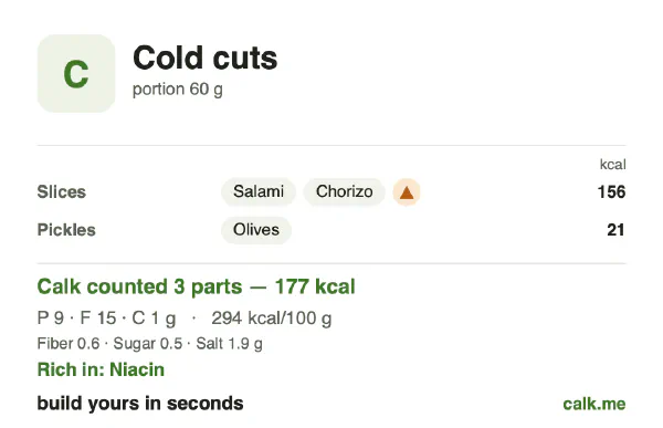 Higher calorie Calk card for Cold cuts: 294 kcal per 100 g, protein/fat/carbs 21/76/3