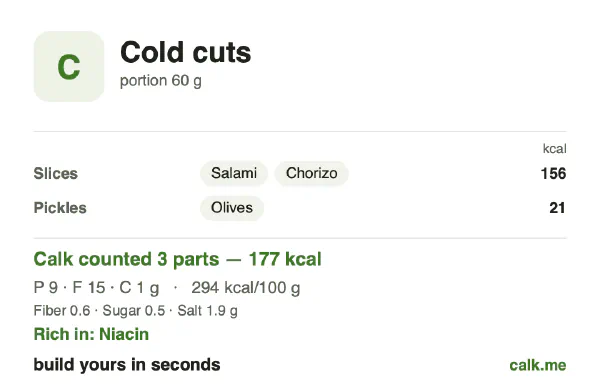 Higher calorie Calk card for Cold cuts: 294 kcal per 100 g, protein/fat/carbs 21/76/3