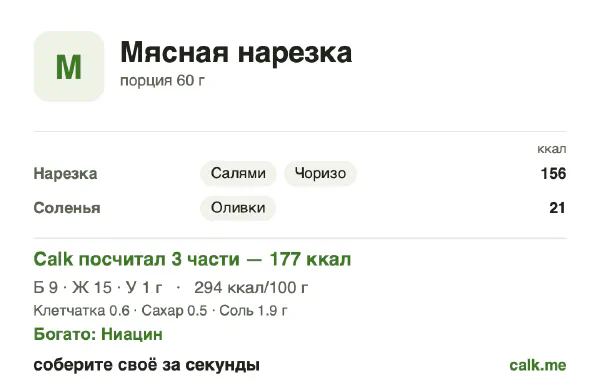 Карточка «Мясная нарезка» в Calk — более калорийный вариант: 294 ккал на 100 г, белки/жиры/углеводы 21/76/3
