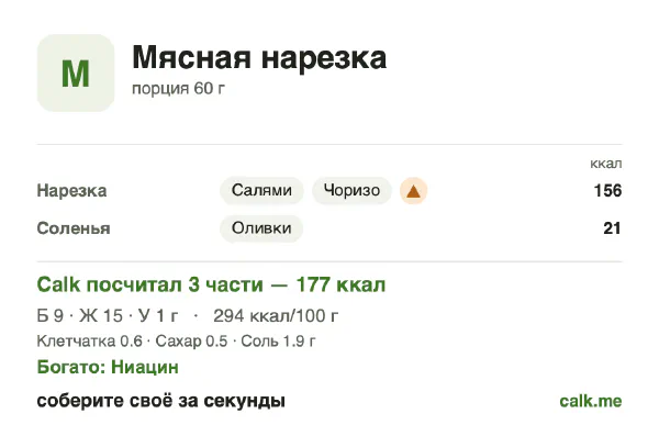Карточка Calk, более калорийный вариант Мясная нарезка: 294 ккал на 100 г, белки/жиры/углеводы 21/76/3