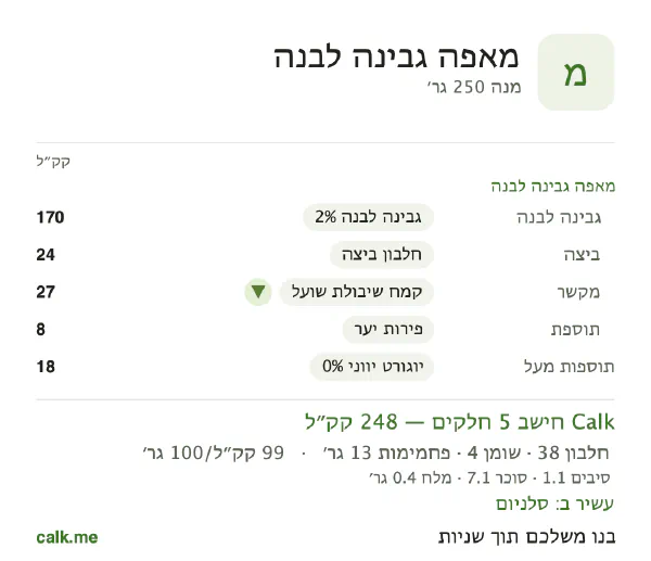 מאפה גבינה לבנה ב־Calk, עם פחות קלוריות: 99 קק״ל ל־100 גרם, חלבון/שומן/פחמימות 64/14/21