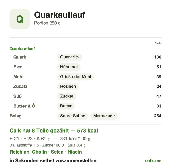 Calk-Karte für die kalorienreichere Variante von Quarkauflauf: 231 kcal pro 100 g, Eiweiß/Fett/Kohlenhydrate 15/37/48