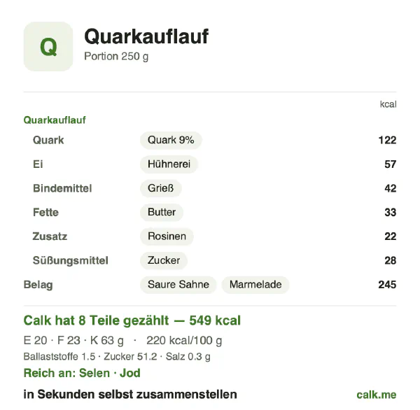 Calk-Karte für die kalorienreichere Variante von Quarkauflauf: 220 kcal pro 100 g, Eiweiß/Fett/Kohlenhydrate 15/39/47