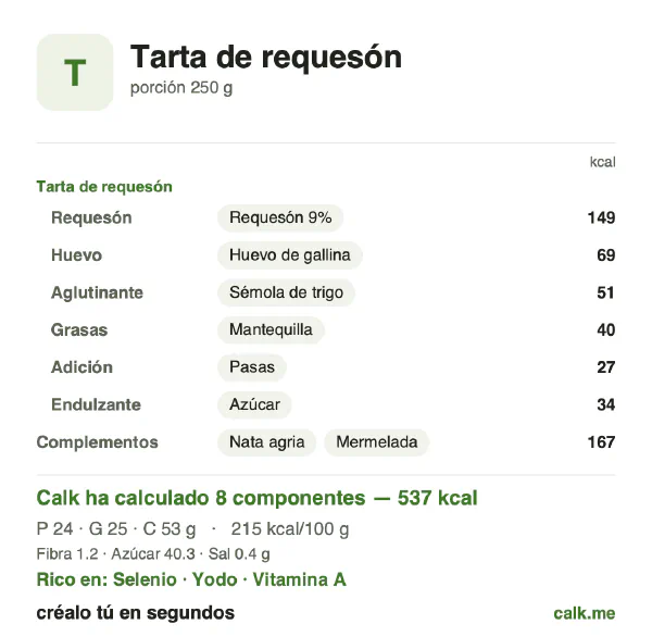 Ficha de Calk, versión más calórica de Tarta de requesón: 215 kcal por 100 g, proteínas/grasas/hidratos 18/42/40