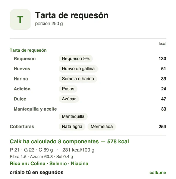 Ficha de Calk, versión más calórica de Tarta de requesón: 231 kcal por 100 g, proteínas/grasas/hidratos 15/37/48