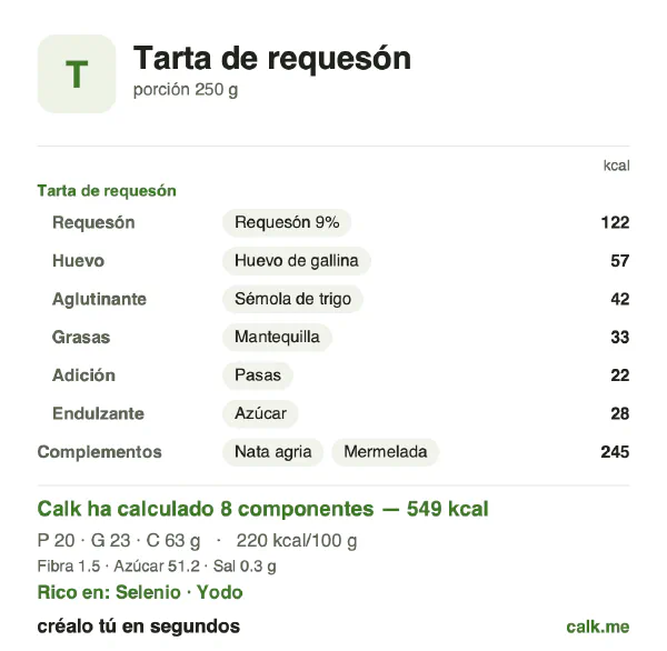 Ficha de Calk, versión más calórica de Tarta de requesón: 220 kcal por 100 g, proteínas/grasas/hidratos 15/39/47