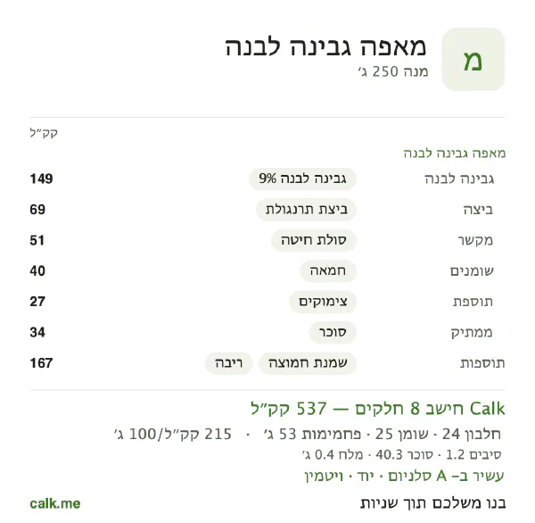 נתוני Calk למאפה גבינה לבנה, בגרסה עם יותר קלוריות: 215 קק״ל ל-100 גרם, חלבון/שומן/פחמימות 18/42/40
