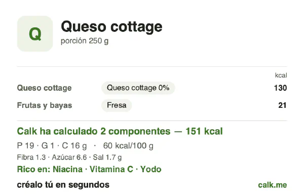 Ficha de Calk, versión menos calórica de Queso cottage: 60 kcal por 100 g, proteínas/grasas/hidratos 52/4/43