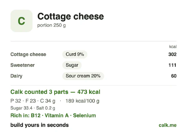 Higher calorie Calk card for Cottage cheese: 189 kcal per 100 g, protein/fat/carbs 27/44/29