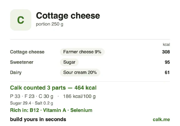 Higher calorie Calk card for Cottage cheese: 186 kcal per 100 g, protein/fat/carbs 29/46/26