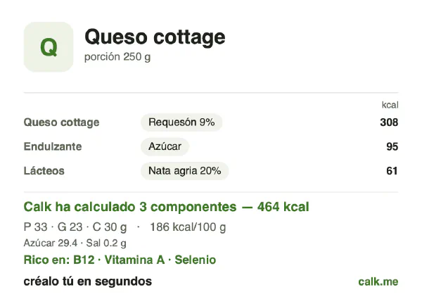 Ficha de Calk, versión más calórica de Queso cottage: 186 kcal por 100 g, proteínas/grasas/hidratos 29/46/26